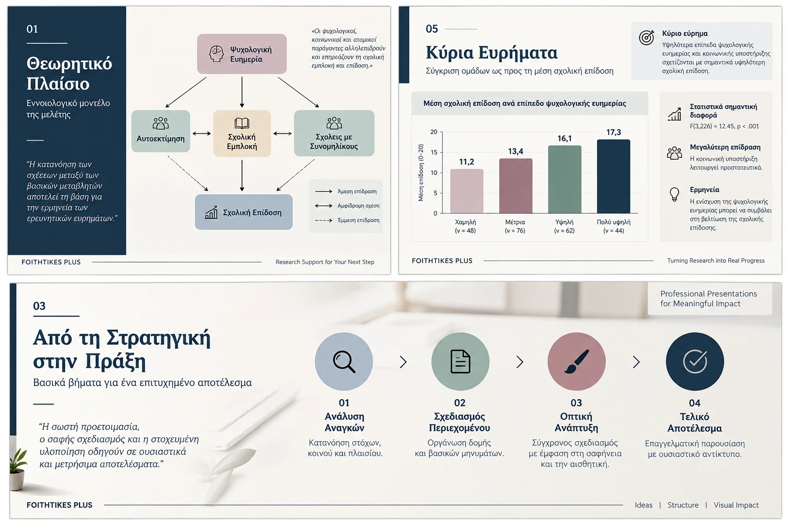 Ενδεικτικό ακαδημαϊκό δείγμα παρουσίασης